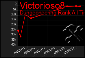 Total Graph of Victorioso8