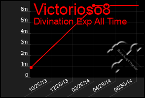 Total Graph of Victorioso8