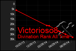 Total Graph of Victorioso8