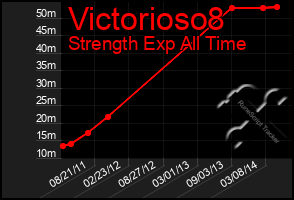 Total Graph of Victorioso8