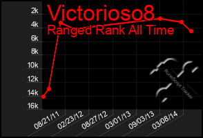 Total Graph of Victorioso8