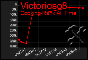 Total Graph of Victorioso8