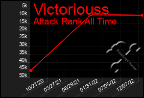 Total Graph of Victoriouss