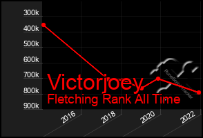Total Graph of Victorjoey