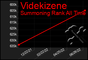 Total Graph of Videkizene