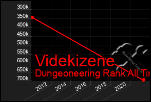 Total Graph of Videkizene