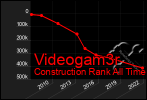 Total Graph of Videogam3r