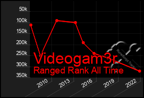 Total Graph of Videogam3r