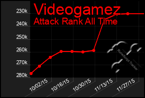 Total Graph of Videogamez