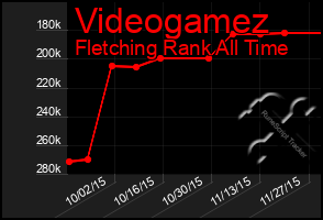 Total Graph of Videogamez