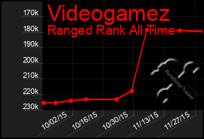 Total Graph of Videogamez