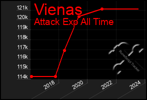 Total Graph of Vienas