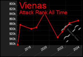 Total Graph of Vienas