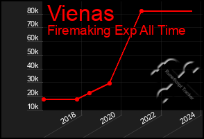 Total Graph of Vienas