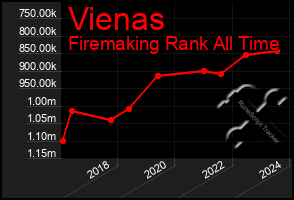 Total Graph of Vienas