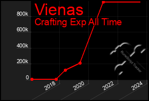 Total Graph of Vienas