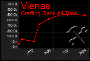 Total Graph of Vienas