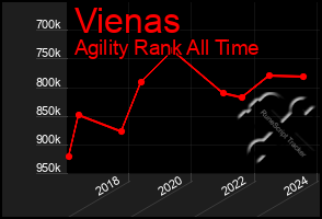 Total Graph of Vienas