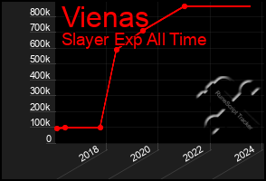 Total Graph of Vienas