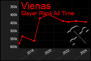 Total Graph of Vienas