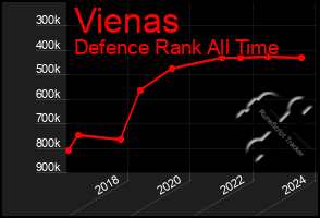 Total Graph of Vienas