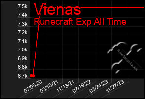 Total Graph of Vienas