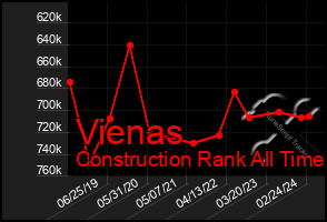 Total Graph of Vienas