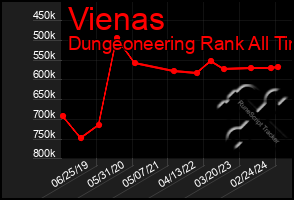 Total Graph of Vienas