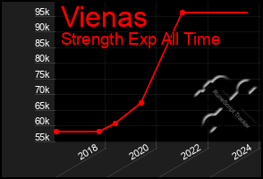 Total Graph of Vienas