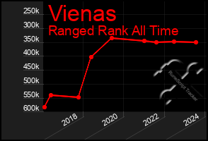 Total Graph of Vienas