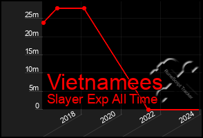 Total Graph of Vietnamees