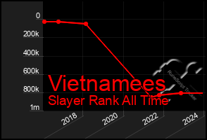 Total Graph of Vietnamees