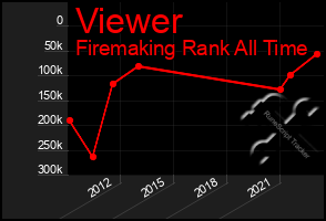 Total Graph of Viewer