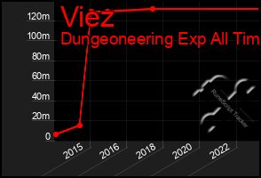 Total Graph of Viez