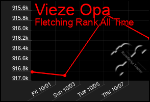 Total Graph of Vieze Opa