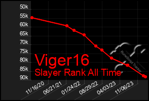 Total Graph of Viger16