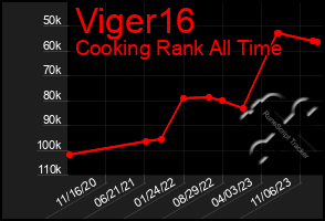 Total Graph of Viger16