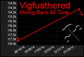 Total Graph of Vigfusthered