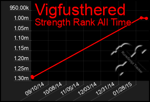 Total Graph of Vigfusthered