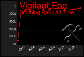 Total Graph of Vigilant Foe