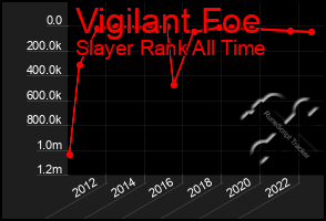 Total Graph of Vigilant Foe