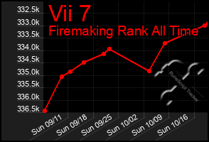 Total Graph of Vii 7