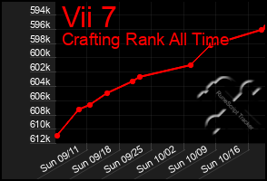 Total Graph of Vii 7