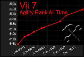 Total Graph of Vii 7