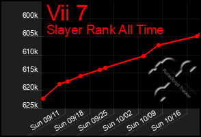 Total Graph of Vii 7