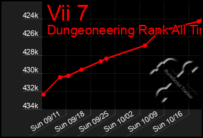 Total Graph of Vii 7