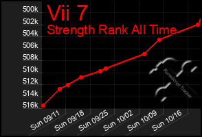 Total Graph of Vii 7