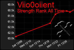Total Graph of Viio0oiient