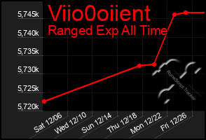 Total Graph of Viio0oiient