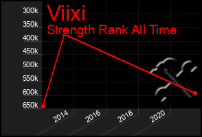 Total Graph of Viixi